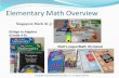 Singapore Math (K-5) · PreAlgebra (5th Grade) PreAlgebra of AoPS Math League/Math Olympiad (Grade 4-5) Math in Summer PreAlgebra Review (for rising grade 6-7 students) Singapore