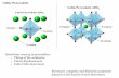 Cubic Perovskite - Stanford University...Cubic Perovskite Distortions ocuring in perovskites: •Tilting of the octahedra •Cation displacements •Jahn-Teller distortions Electronic,