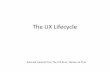 The UX Lifecycle - RITThe UX Life Cycle Iterative, evaluation-centered, UX lifecycle template to evolve UX design • Iteration: All or part repeated for purpose of exploring, fixing,