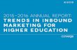 2015-2016 ANNUAL REPORT: TRENDS IN INBOUND MARKETING …convergeconsulting.org/wp-content/uploads/2016/03/... · 2015-2016 annual report: trends in inbound marketing for higher education