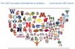 Top 100 Colleges/Universities in America (as rated by USA ...• Northwestern Pritzker School of Law • Kellogg School of Management • Feinberg School of Medicine ... • George