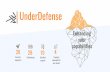 UnderDefense capabilities your Enhancing · 2019-05-15 · Tier 2: Detection & Threat hunting Incident Analysis Connect the dots of disparate activity Correlation Searches and Alerts