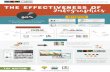 ThE EfFeCtIvEnEsS Of Infographics · 19/07/2018  · Infographics are “liked” and “shared” 3x more than any other form of content Publishers featuring infographics experienced
