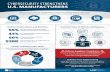 Reality of Cyberattacks and Breaches Common …...Symantec 2016 Threat Report, Kaspersky Labs, Global Corporate IT Security INFOGRAPHIC DES IGNED BY: Risks: 2015, 2016 State of Cybersecurit