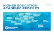 HIGHER EDUCATION OCTOBER 2015 V.4 ACADEMIC PROFILES · 2018-06-13 · HIGHER EDUCATION ACADEMIC PROFILES V.4 OCTOBER 2015 1 The ‘Higher Education Academic Profiles’ is a document