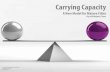 Carrying Capacity: A New Model for Mature Cities€¦ · Carrying Capacity Natural Analysis of three environments (natural, built, and policy) yeild a descriptive Carrying Capacity