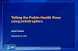 Telling the Public Health Story using InfoGraphics · 2015-01-13  · Telling the Public Health Story using InfoGraphics Issac Evans September 16, 2014 ... •Responsive Designs ...