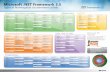 Microsoft .NET Framework 3 · Microsoft .NET Framework 3.5 Types et Namespaces couramment utilisés 3.05 Qu’est-ce que .NET Framework? Le .NET Framework est le modèle de développement