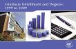 Graduate Enrollment and Degrees: 1999 to 2009 · Graduate Enrollment and Degrees: 1999 to 2009 Nathan E. Bell Director, Research and Policy Analysis Council of Graduate Schools The