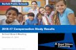 2016-17 Compensation Study Results - Norfolk Public Schools · 2016-12-21 · 3 Norfolk Public Schools (NPS) requested a compensation study to evaluate and quantify the: Market competitiveness
