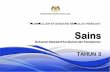 KURIKULUM STANDARD SEKOLAH RENDAH Sainsppdmukah.com/...KSSR-Semakan-2017-Tahun-3-Sains-SK.pdf · KEMENTERIAN PENDIDIKAN MALAYSIA KURIKULUM STANDARD SEKOLAH RENDAH Sains Dokumen Standard