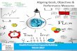 Aligning Goals, Objectives & Performance Measures€¦ · Aligning Goals, Objectives & Performance Measures Health Promotion Capacity Building March 2017. PublicHealthOntario.ca We