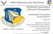 ITEA Cybersecurity Workshop Hardware Assurance Lifecycle ... › images › pdf › conferences › 2018... · Hardware Assurance Lifecycle Ecosystem Distributed Transition Environment