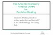 The Analytic Hierarchy Process (AHP) for Decision Making · 2017-09-22 · The Analytic Hierarchy Process 13 Decision Making is a process that leads one to: n Understand and define