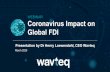 WEBINAR Coronavirus Impact on Global FDI · Source: WavteqWebinar Poll, 12 March 2020 (186 EDO/IPAs respondents) 2%. 28%. 70%. 0%. 20%. 40%. 60%. 80%. No change in attending. Cancelled