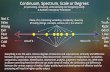 f A Dualistic Conceptual Framework - Evolve Consciousness · A Dualistic Conceptual Framework cionscio e. Continuum, Spectrum, Scale or Degrees in the Frequency of Truth, Love, Good