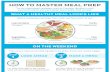 HOW TO MASTER MEAL PREP - Precision Nutrition · HOW TO MASTER MEAL PREP Try the make-ahead strategies used by Precision Nutrition's most successful clients and you'll always have
