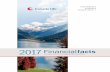 PERFORMANCE STRENGTH ACCOUNTABILITY - Canada Life 6 Canada Life participating life insurance | 2017
