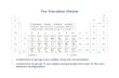 The Transition Metals - University of Massachusetts Bostonalpha.chem.umb.edu/chemistry/ch611/documents/Lec3-The... · 2020-04-09 · The Transition Metals • d electrons in group
