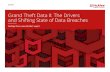 Grand Theft Data II: The Drivers and Shifting State of Data Breaches · 2019-05-02 · 4 Grand Theft Data II: The Drivers and Shifting State of Data Breaches REPORT Key Findings A