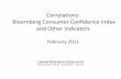 Correlations: Bloomberg Consumer Confidence Index and Other Correlations: Bloomberg Consumer Confidence