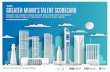 GREATER MIAMI’S TALENT SCORECARDREPORT GREATER MIAMI’S TALENT SCORECARD Despite the region’s rapid growth and rising tech ecosystem, Greater Miami lags on ... Despite the region’s