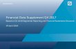 Financial Data Supplement Q4 2017 - Deutsche Bank · Deutsche Bank Q4 2017 Financial Data Supplement _____ ^ ²B±_ FY 2016 Q1 2017 Q2 2017 Q3 2017 Q4 2017 FY 2017 Q4 2017 vs. Q3
