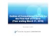 Outline of Consolidated Results for the First Half of FY2015 (Year ending March 31, 2016) · 2016-04-18 · Consolidated Results for First Half of FY2015 (Billion yen ... Food & Agribusiness