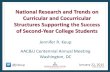 National Research and Trends on Curricular and ... · cocurricular structures that tend to draw upon high-quality pedagogies and practices in pursuit of 21st century learning outcomes;