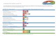 Linking the SDGs and P5 - Green Project Management · Linking the SDGs and P5 The following table links the Sustainable Development Goals (SDGs) to the elements in the GPM P5 Standard