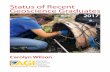 Status of Recent Geoscience Graduates · emerging trends in the experiences of postsecondary geoscience students. Major findings from the Status of Recent Geoscience Graduates 2017