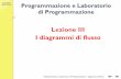 Lezione III I diagrammi di flusso - CNRcgaibisso/Corso 2016/Lezioni/L03... · Lezione III I diagrammi di flusso Programmazione e Laboratorio di Programmazione: I diagrammi di flusso