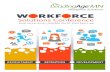 Workforce Solutions WORKFORCE - LeadingAge Minnesota€¦ · Minnesota Workforce Solutions Council through a facilitated discussion show-casing the field’s current practices. •
