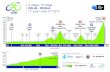 3 etapa profil 2017 - Tour of Slovenia · 3. etapa /3rd stage CELJE - ROGLA 17. junij / June 17th 2017 ZREČE 405m ZREČE 405m OPLOTNICA 370m OPLOTNICA 370m ZREČE 405m 79,6 97,3105,6