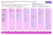 NHS Lothian Pharmacy Education / Career Development Pathway Bands 2 to 7... · 2018-10-16 · Earn Learn Progress NHS Lothian Pharmacy Education / Career Development Pathway – Bands