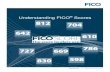 Understanding FICO Scores - First Bankcard...Myths Concerning FICO® Scores 15 Myth: A FICO® Score Determines Whether or Not I Get Credit. 15 Myth: A Poor FICO ® Score will Haunt