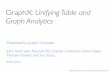 GraphX: Unifying Table and Graph Analyticsjegonzal/assets/... · GraphX: Unifying Table and Graph Analytics ! Presented by Joseph Gonzalez! " Joint work with Reynold Xin, Daniel Crankshaw,