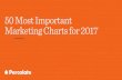 50 Marketing Charts for 2017 Marketing Charts for 2017.pdf advertising, mobile, AI, and more that will