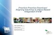 Practice-Practice-Practices! Aligning teaching to Place-Based … · 2020-04-09 · Practice-Practice-Practices! Aligning teaching to Place-Based Integrated STEM Anne L. Seifert,