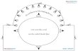 Star Wheel - cf. Insert the star chart into the finished cover. How to use the Star VTheel 1. Set the