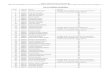 List of Ineligible Candidatesbpsc.bih.nic.in/Archive/2017/Eligible-Ineligible-Candidates-90-2014.pdf · Horticulture during B.Sc. (Agri.) degree) 157. 900352 SHIV SHANKAR KUMAR Do