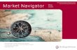 Investment Advisory Group, Market Navigator€¦ · Fixed Income US Large Cap Equity 6.75% 15.2% Commodities US Small Cap Equity 7.50% 20.1% Cash Int'l Developed Markets Equity 6.50%