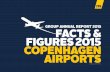 GROUP ANNUAL REPORT 2015 FACTS & FIGURES 2015 … · gers in 2015. New brands in the shopping centre and improved online solutions for both parking and shopping helped increase non-aeronautical
