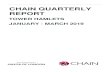CHAIN QUARTERLY REPORT - Tower Hamlets · CHAIN QUARTERLY REPORT | TOWER HAMLETS | JAN-MAR 19 Tower Hamlets: Achieving No Second Night Out Category No. this period New RS with no