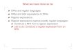 DFAs and regular languages NFAs and their equivalence to DFAs Regular …orilahav/CompModelFall10/Compute3... · 2017-09-27 · Regular expressions. Regular expressions capture exactly