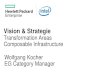 Vision & Strategie · 2016-07-21 · Vision & Strategie Transformation Areas Composable Infrastructure Wolfgang Kocher ... On Premise Data Center Cloud Service Providers Internet