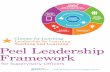 Climate for Learning Leadership for Learning Teaching and ... - PLF... · personal leadership resources that they draw on when enacting the leadership practices identified in this