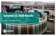 Euronext Q1 2020 Results · TRADING REVENUE UP +73.3% TO €111.8 IN Q1 2020 (2/2) 52% FX trading FX driven by higher volatility and first contribution of Nord Pool trading activities