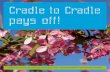 Cradle to Cradle pays off! - NextGreen · a new impulse to the way we think about sustainable development. In “Cradle to Cradle: Remaking the Way We Make Things” Michael Braungart