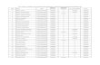 List of CAT-I members who deposited downpayment ...fgeha.gov.pk/wp-content/uploads/2019/03/Ph-X-Cat-I.pdf · 72 sajjad taslim azam 3520112787821 1500000 0 1500000 3000000 ... 161